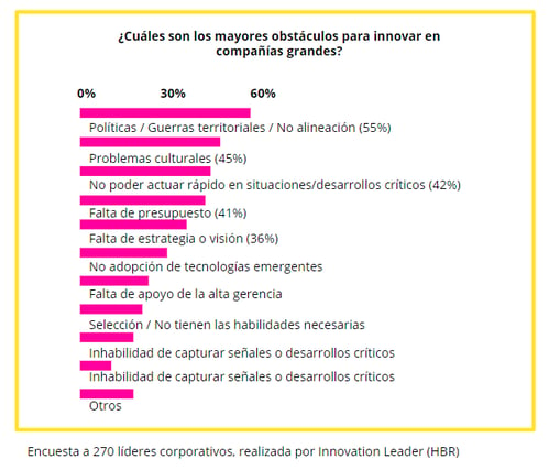 laboratoria_blog_obstaculos para innovar