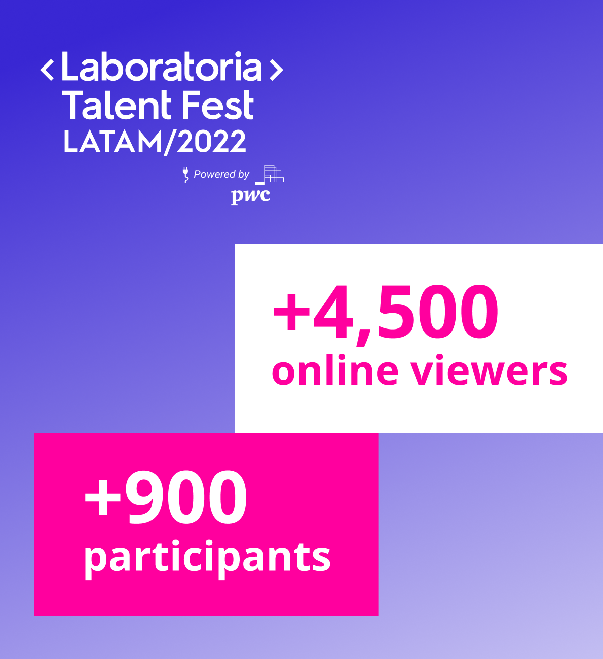 Anuncio de: Laboratoria Talent Fest Latam 2022. Clic para conocer más